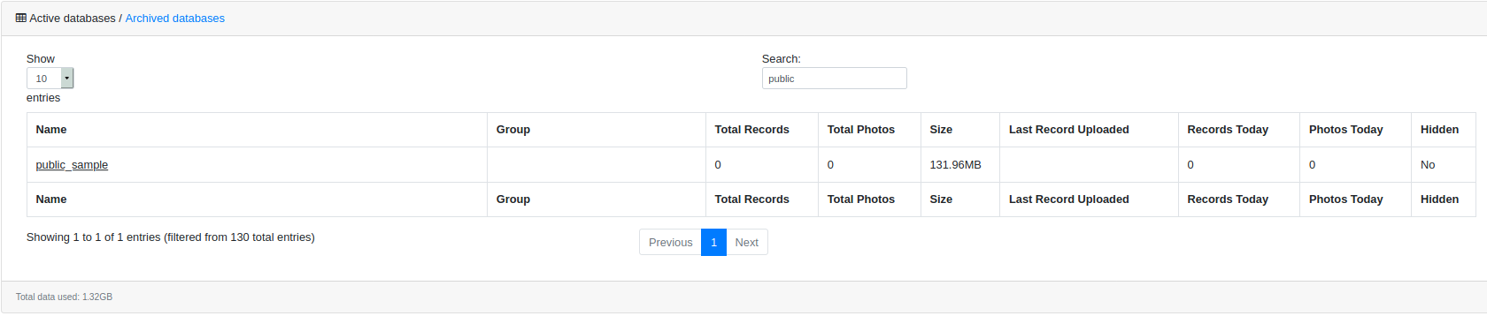 Caption:Table showing all Active databases