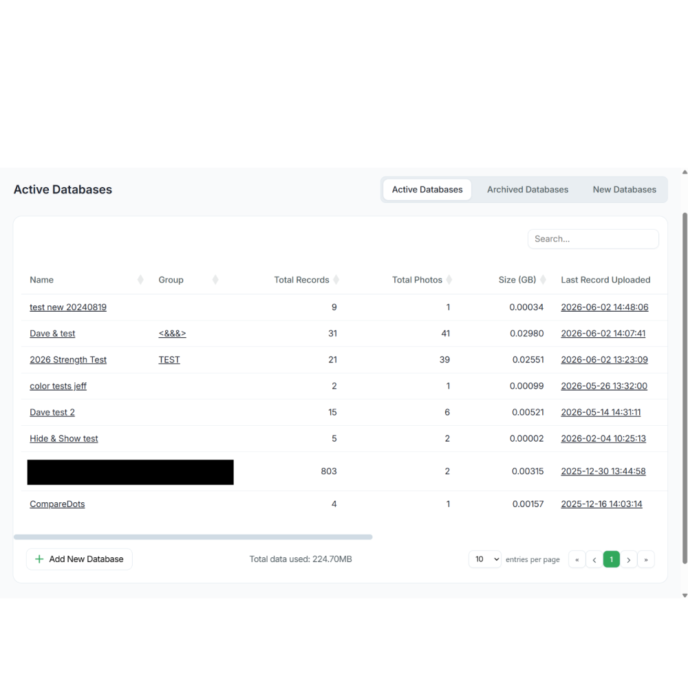 Table showing all Active databases